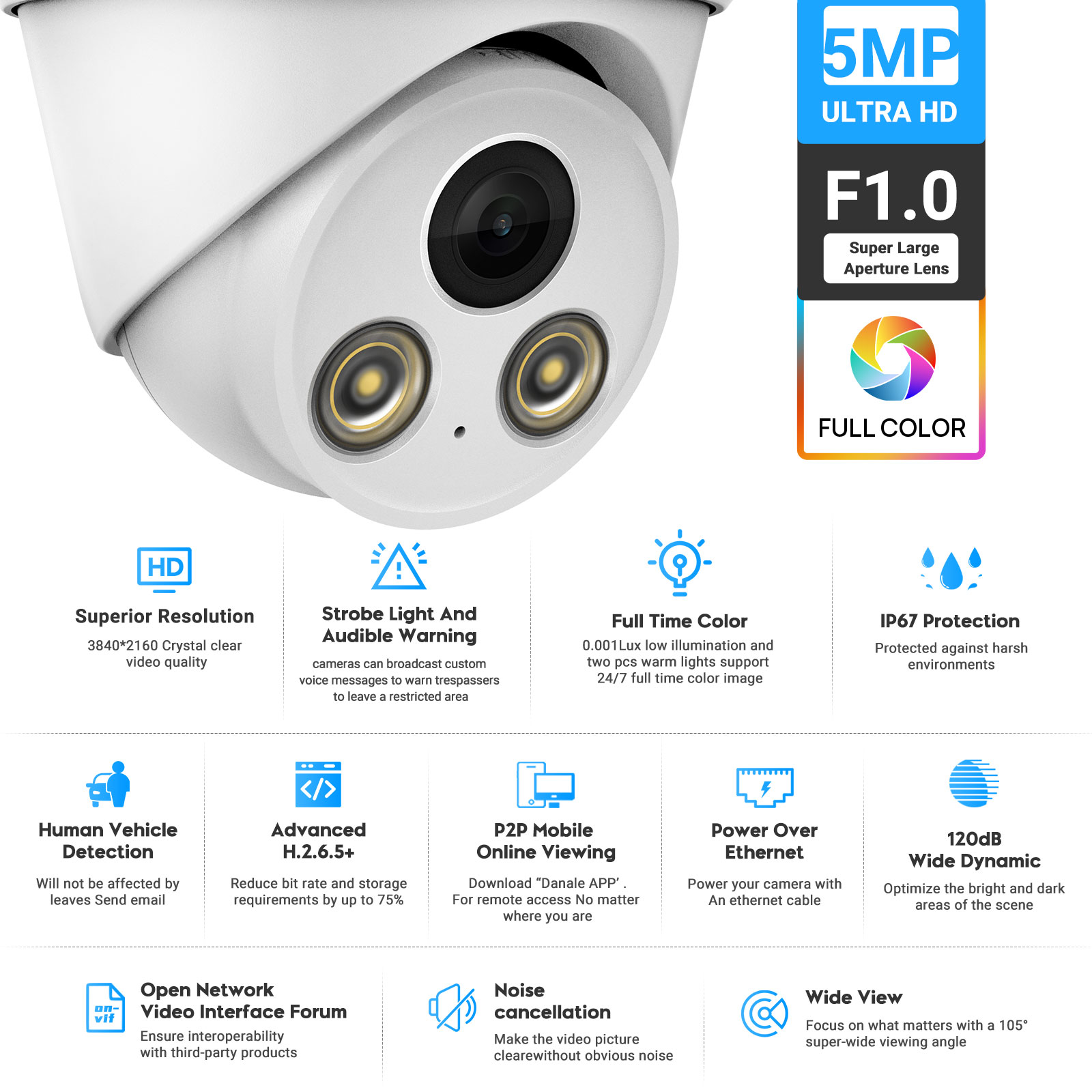 VIKYLIN 5MP Vollfarbige Nachts – Home Security Lights Outdoors Bewertung und Preis