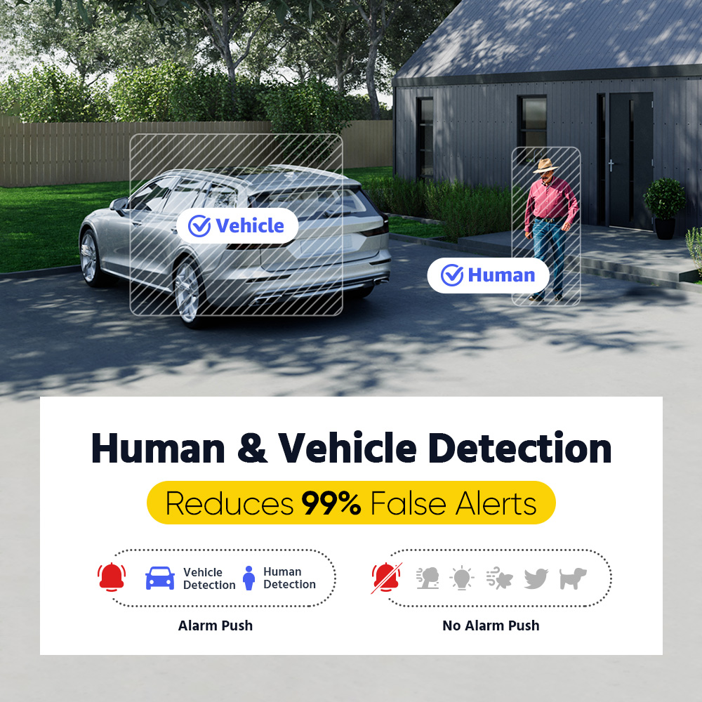ANNKE 3K Heimüberwachungssyste – Home Security Images Bewertung und Preis