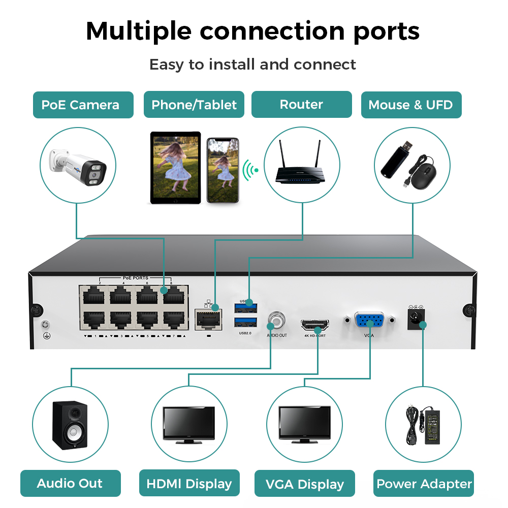 Hiseeu 8CH 4K PoE NVR Netzwerk – Home Security And Cameras Bewertung und Preis