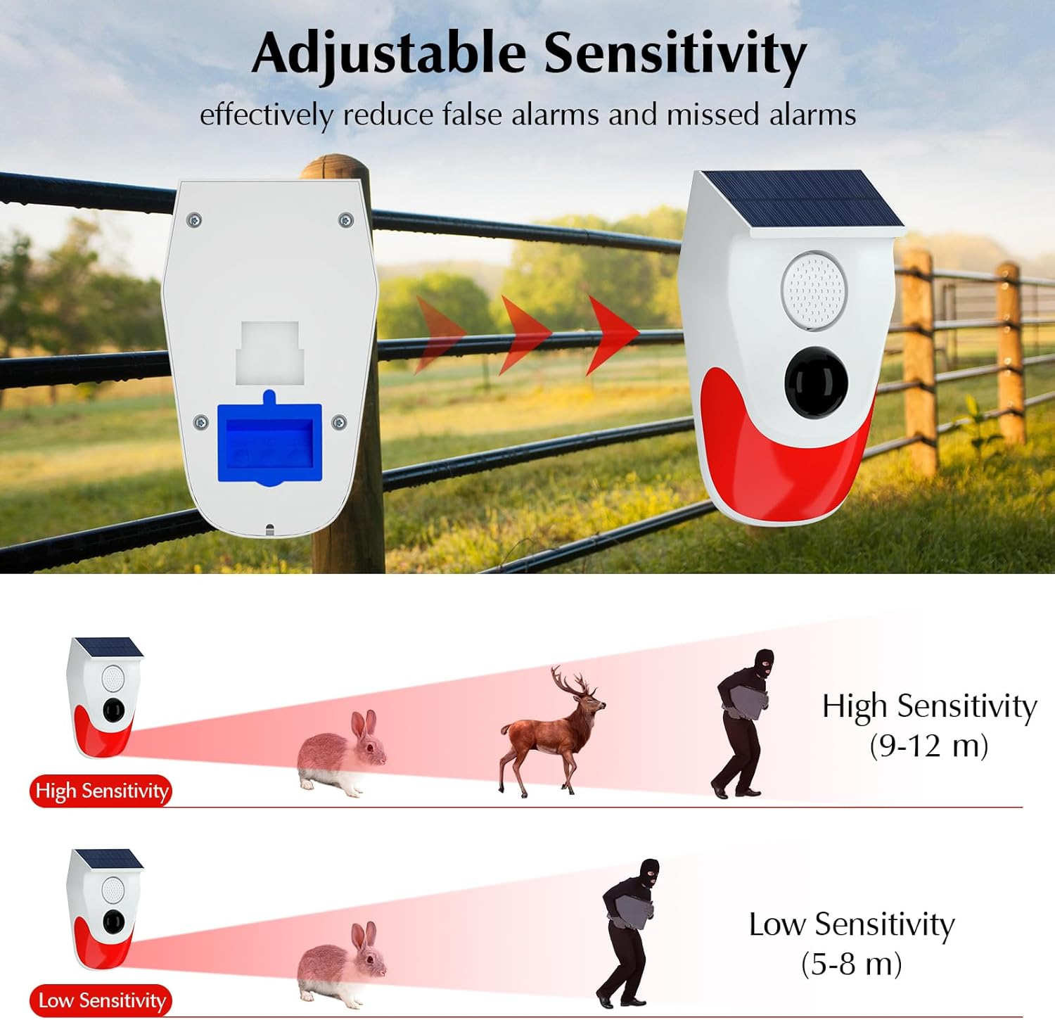 Solar-Bewegungsmelder-Alarm fü – Home Security Lights Outdoors Bewertung und Preis