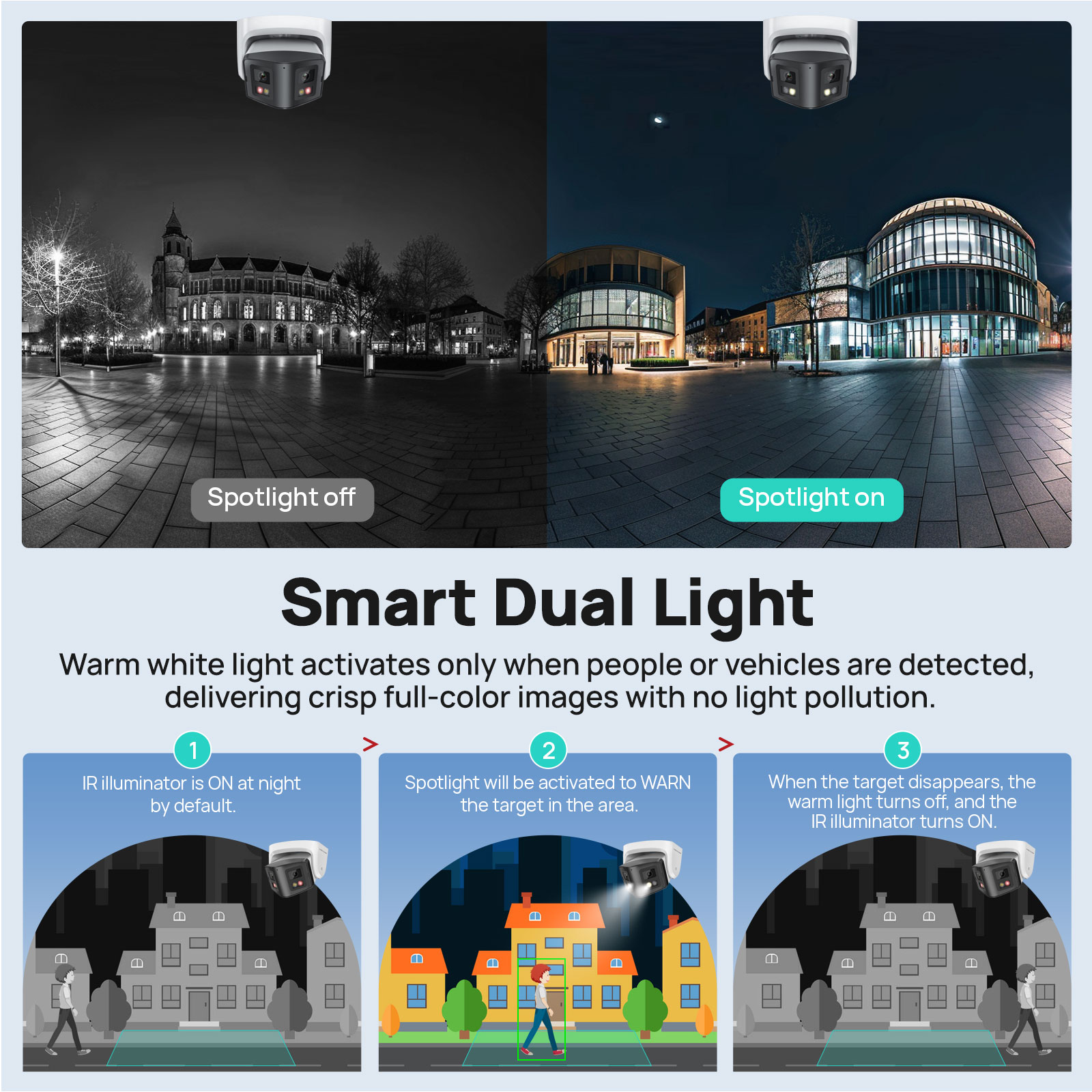 Vikylin 4/8MP Panorama-Smart-D – Home Security Lights Outdoors Bewertung und Preis