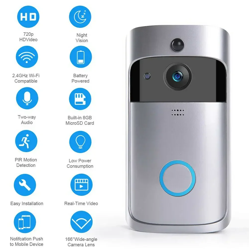 720P HD Smart Home WLAN-Türkli – Home Security No Wifi Needed Bewertung und Preis