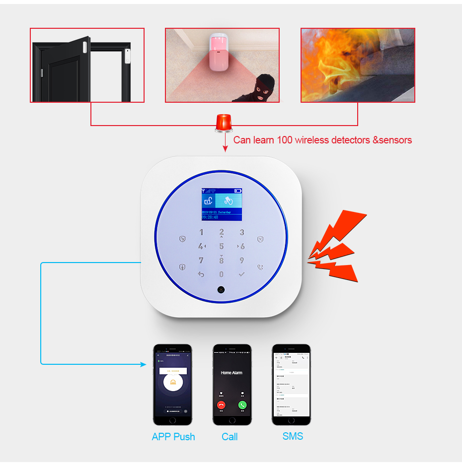 KERUI G12 Home Security Alarm  – Home Security System Installation Bewertung und Preis