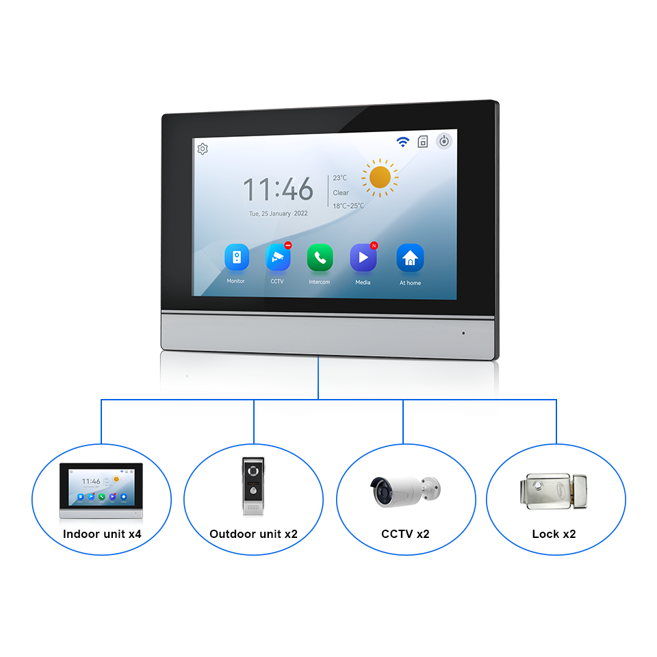 7 zoll IPS Bildschirm 2MP Tuya – Home Security No Wifi Needed Bewertung und Preis